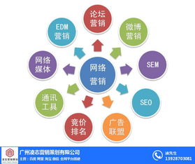 番禺區(qū)網(wǎng)站建設(shè)首選凌志營(yíng)銷策劃，專業(yè)信息咨詢服務(wù)助您騰飛
